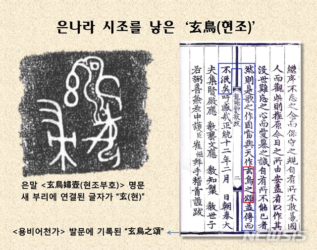 <사진> 왼쪽은 은대 말기 ‘玄鳥婦壺(현조부호)’ 명문, 오른쪽은 ‘용비어천가’ 최항의 발문에 나오는 “玄鳥之頌(현조지송)”