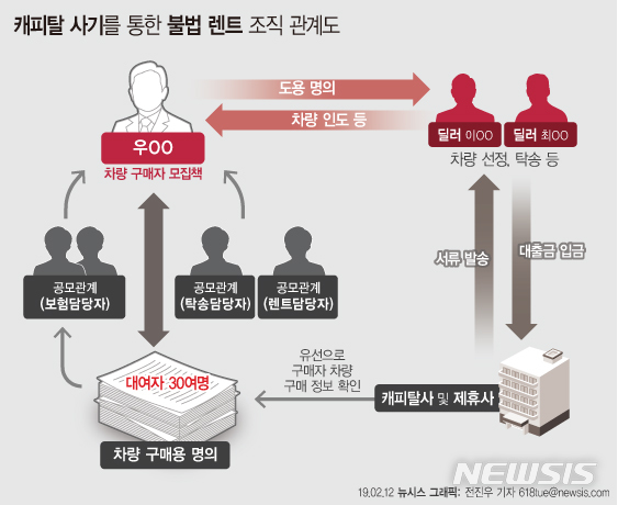 [단독]'살인미수' 30대 잡고보니…16억 대출사기 여죄 들통 