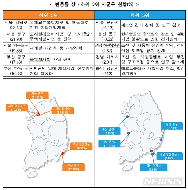 【서울=뉴시스】표준지 공시지가 변동률 상․하위 5위 시군구 현황.2019.02.12(제공=국토부) 