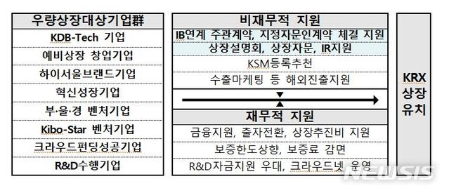 【서울=뉴시스】 (자료=한국거래소)