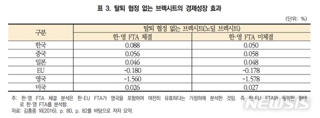 【세종=뉴시스】(자료 = 대외경제정책연구원 제공)