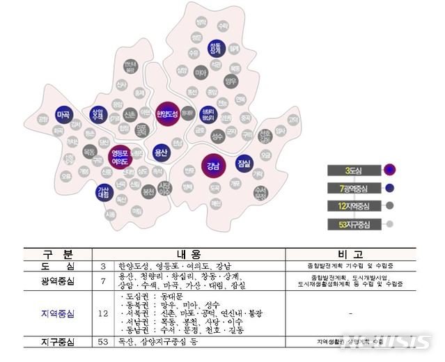 【서울=뉴시스】서울의 중심지 체계(도심-광역중심-지역중심-지구중심). 2019.02.14. (자료=서울시 제공)