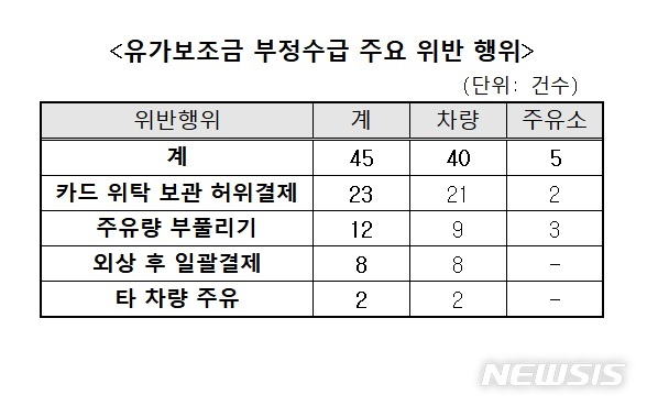 【세종=뉴시스】