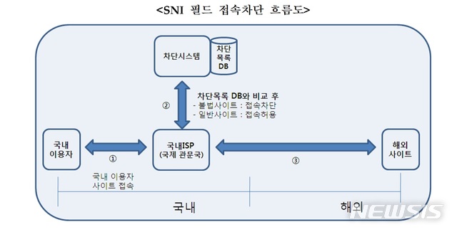 불법 음란물 막는 新기술, '인터넷 검열' 시초? 논란 확산&nbsp; 