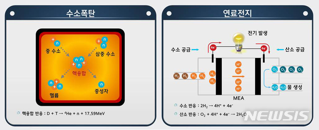 '기대'와 '불안' 공존하는 수소사회...수소車는 안전한가