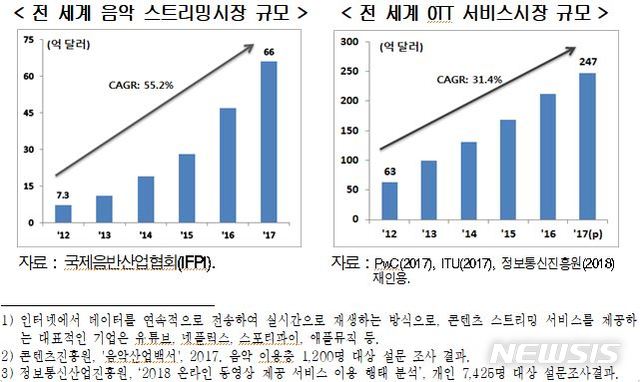 【서울=뉴시스】(사진=현대경제연구원 제공).
