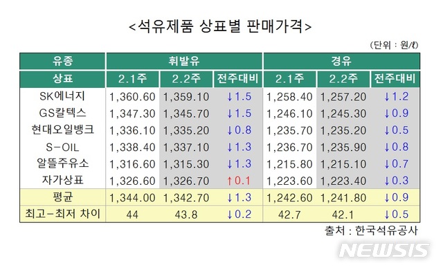 【세종=뉴시스】 