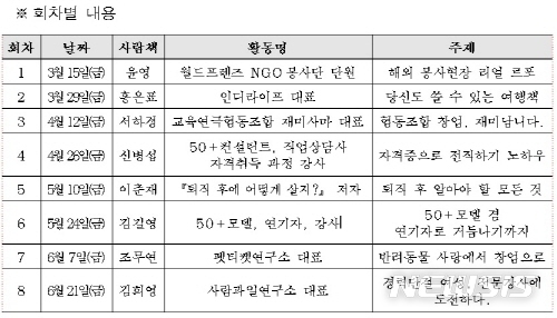 【서울=뉴시스】서울시 50플러스재단 회차별 강연 내용. 2019.02.18. (사진=서울시 제공)