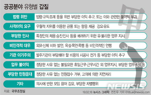 【서울=뉴시스】
