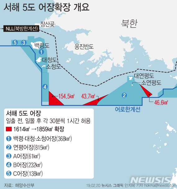 【서울=뉴시스】해양수산부는 서해 5도 어장을 현행 1614㎢에서 245㎢ 늘어난 1859㎢까지 확장한다고 20일 밝혔다. 1964년부터 금지된 야간조업도 일출 전, 일몰 후 각 30분씩 1시간 허용된다. (그래픽=안지혜 기자)hokma@newsis.com