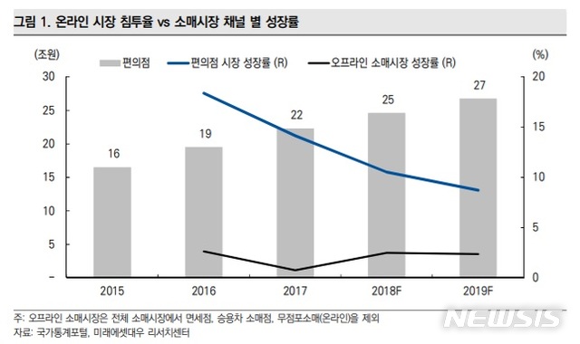 【서울=뉴시스】