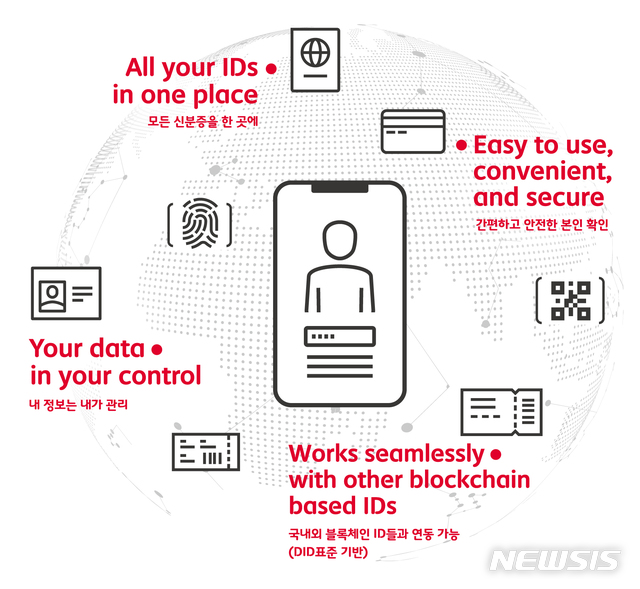 【서울=뉴시스】SK텔레콤이 도이치텔레콤과 함께 블록체인 사업을 공동으로 추진한다. 본 사업을 통해 모바일 신분증 서비스가 상용화되면 각종 본인 확인 절차가 더욱 간편하고 안전하게 바뀔 전망이다. (사진/SK텔레콤 제공)  photo@newsis.com