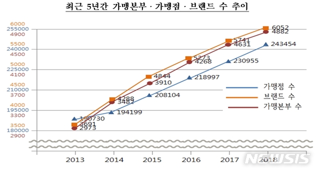 (자료=공정거래위원회 제공)