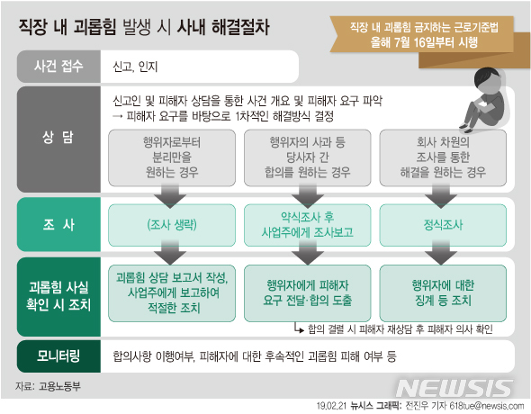 메신저·SNS 발생도 '직장내 괴롭힘' 해당…정부 매뉴얼 발표