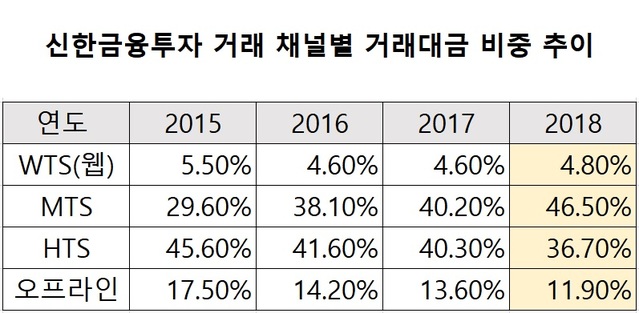 (표: 신한금융투자 제공)