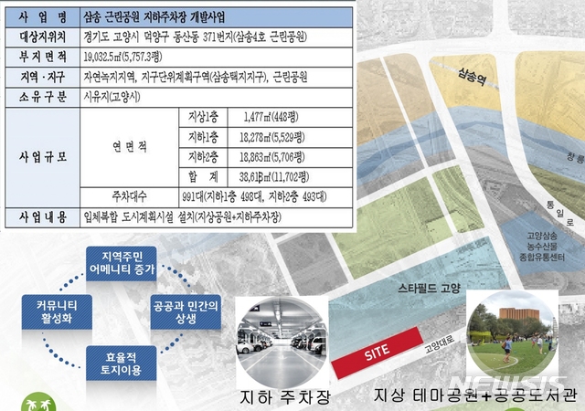 스타필드 고양점 앞 삼송근린공원 주차장 조성.(사진=고양시 제공)