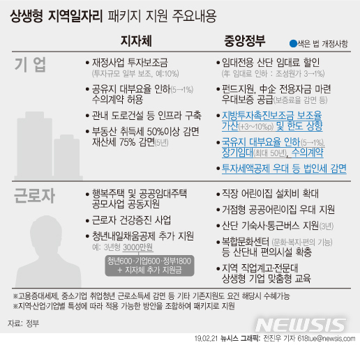 [상생형일자리]홍남기 "상반기 2~3곳 적용…유턴 기업 적극 모색"(종합)