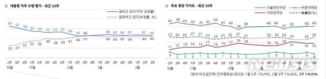 【서울=뉴시스】 