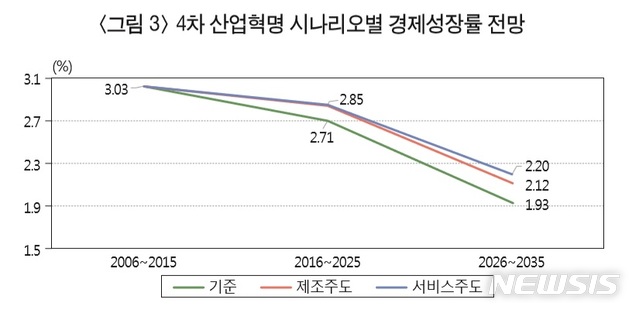 【세종=뉴시스】(자료 = 산업연구원 제공)