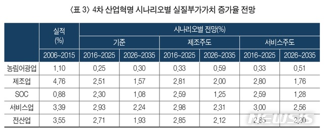 【세종=뉴시스】(자료 = 산업연구원 제공)