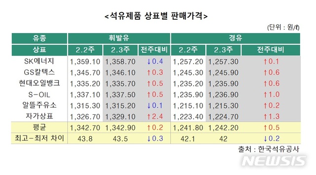 【세종=뉴시스】