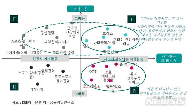"주52시간제 도입에 '가성비' 소비 뜬다…키워드는 집·온라인"