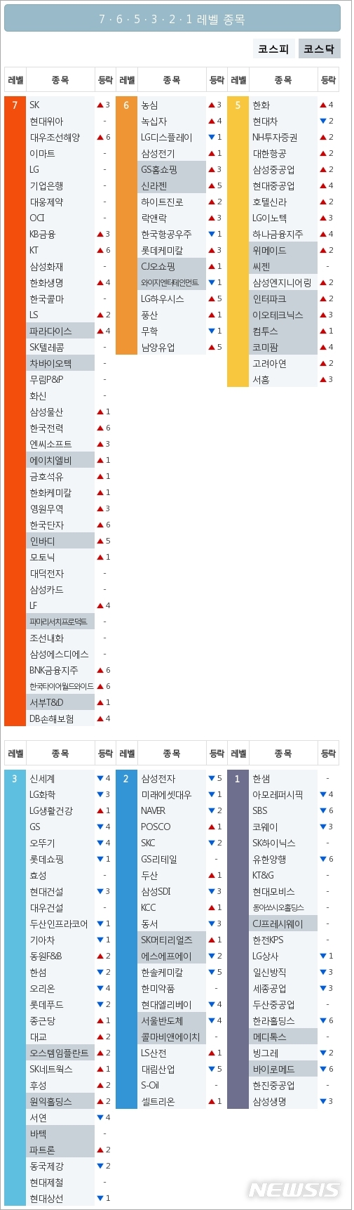 빅데이터MSI]시장심리 톱5, SK·현대위아·대우조선해양·이마트·LG