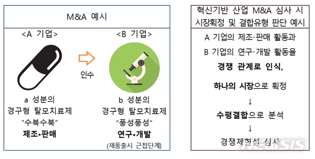 (자료=공정거래위원회)