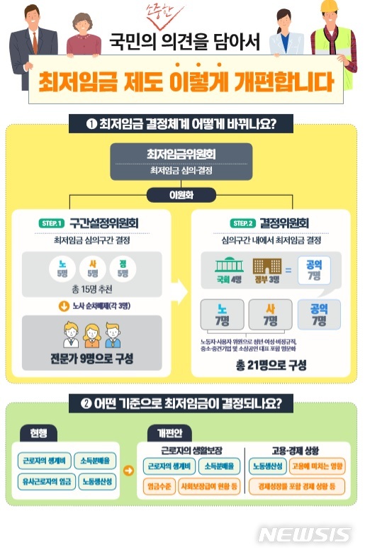 최저임금 결정체계 개편 확정안서 '기업지불능력' 빠졌다
