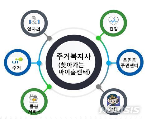 취약층 임대주택에 건강·고용문제 살피는 '주거 코디네이터' 배치