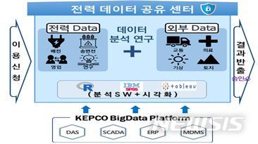 전력데이터 공유센터 개념도. (사진=산업통상자원부)