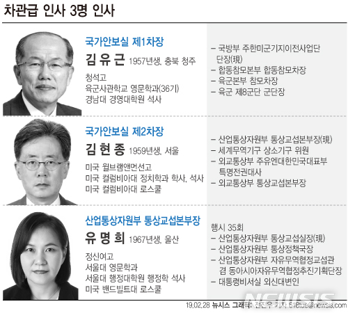 【서울=뉴시스】문재인 대통령은 2차 북미정상회담이 열리는 28일 국가안보실 제1·2차장을 교체하는 차관급 인사를 새로 단행하며 안보라인을 개편했다. (그래픽=전진우 기자)&nbsp; 618tue@newsis.com 