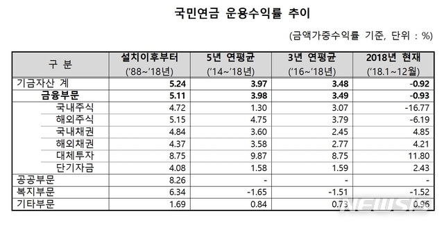 【서울=뉴시스】 