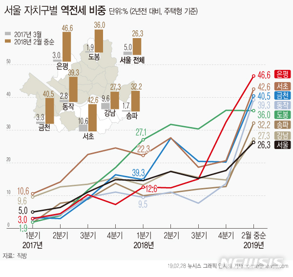 【서울=뉴시스】 