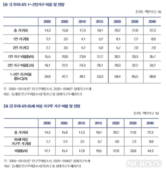 【세종=뉴시스】(자료 =국회예산정책처 제공)