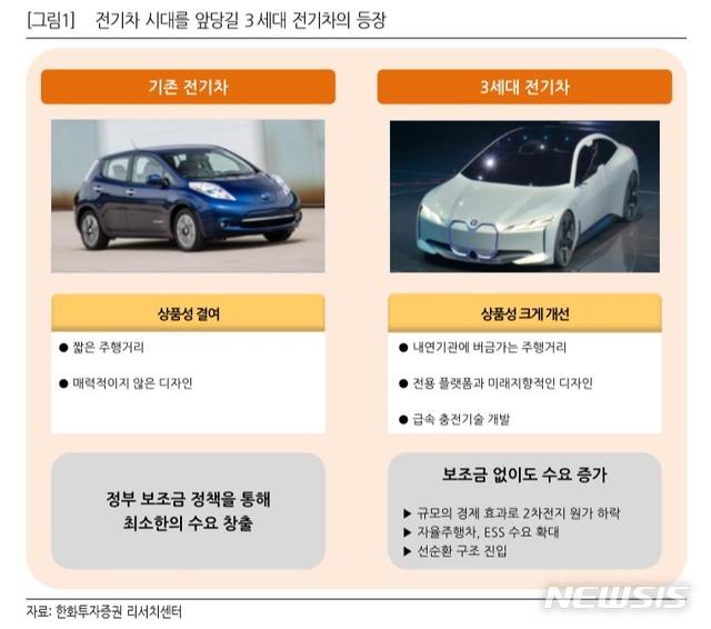 한화證 "올해 韓 2차전지 업체들의 본격 성장 나타날 것"