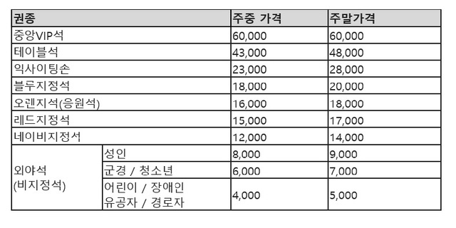 두산 2019시즌 입장권 가격