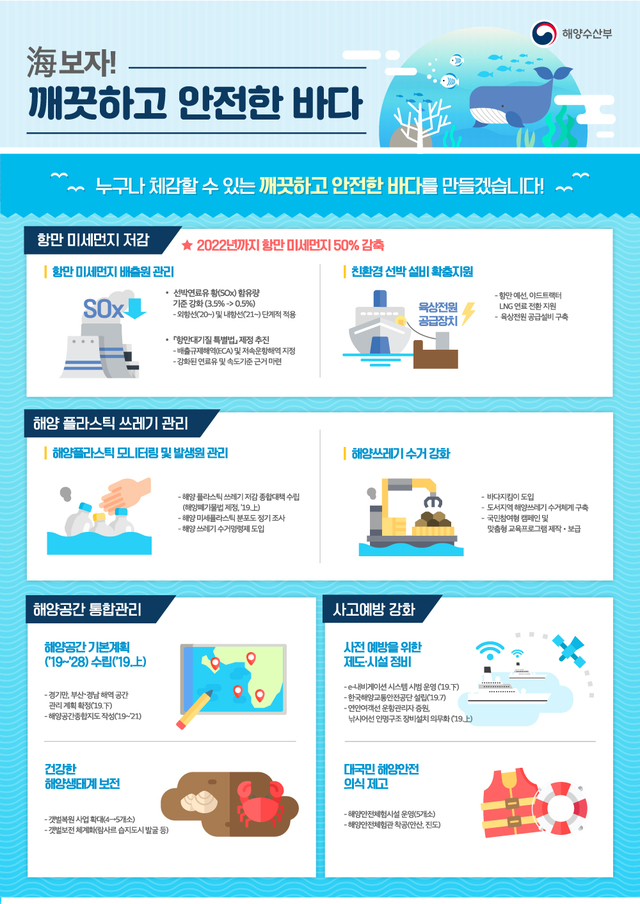 [해수부 업무보고]2022년까지 항만 미세먼지 50% 감축