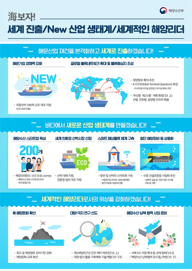 [해수부 업무보고]해운산업 재건 본격화…"해운 물류망 복원"