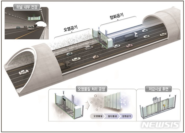 【하남=뉴시스】 문영일 기자 = 극심한 미세먼지가 연일 계속되고 있는 가운데 고속도로 미세먼지를 줄이기 위해 한국도로공사 수도권본부는 다양한 대책을 시행하고 있다고 7일 밝혔다. 2019.03.07. (사진=도공 수도권본부 제공)photo@newsis.com