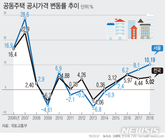 【서울=뉴시스】 