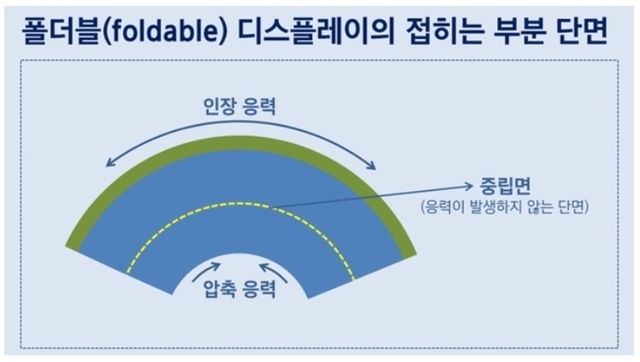 자료 삼성디스플레이