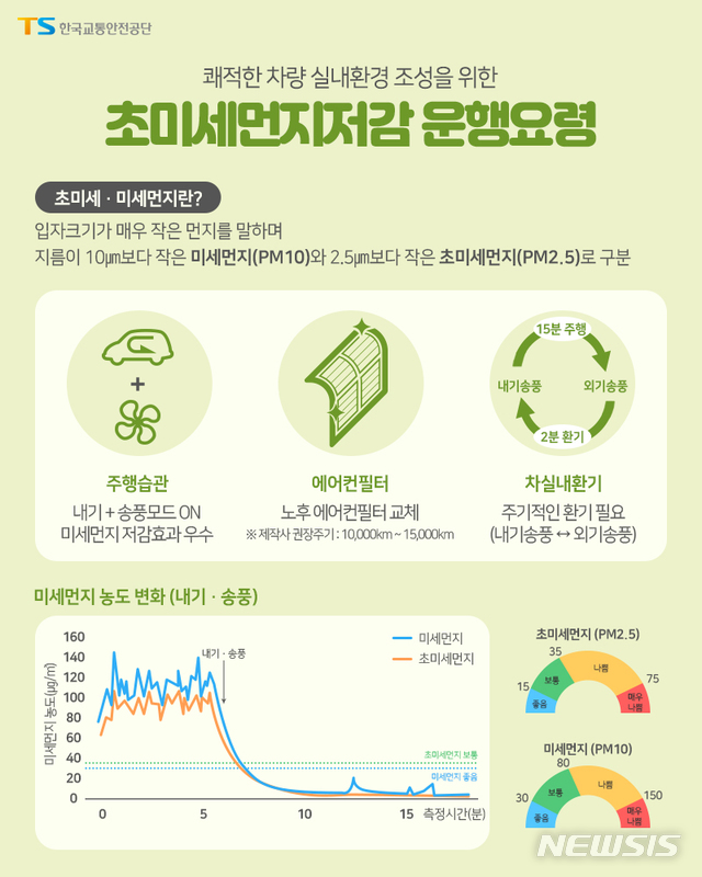 【서울=뉴시스】(그래픽=한국교통안전공단 제공)