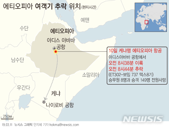 【서울=뉴시스】지난 10일 오전 8시44분(현지시간) 에티오피아 아디스아바바에서 케냐 나이로비로 향하던 에티오피아 항공사 ET302기(보잉-737기종)가 이륙 직후 추락하는 사고가 발생했다. (그래픽=안지혜 기자) hokma@newsis.com