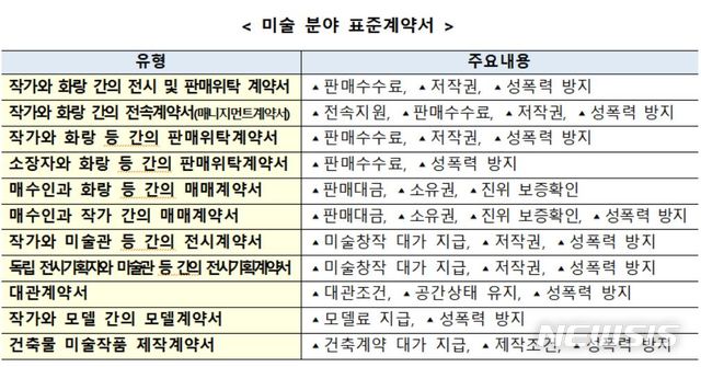 【서울=뉴시스】 미술 분야 표준계약서 