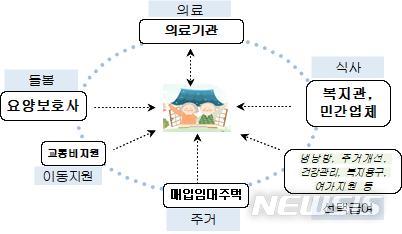 【세종=뉴시스】재가 의료급여 시범사업 기대효과. (그래픽=보건복지부 제공) photo@newsis.com