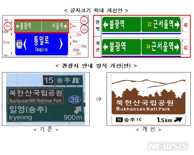 도로표지판 개선…"글씨 커지고, 관광지 찾기 쉽게"