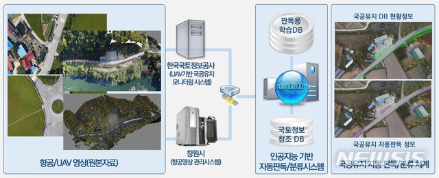 【창원=뉴시스】강경국 기자 = 경남 창원시는 과학기술정보통신부의 2019년 ICT(정보통신기술) 공공 서비스 촉진 사업에 최종 선정됐다고 13일 밝혔다. 2019.03.13. (사진=창원시청 제공)photo@newsis.com