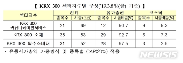 (자료제공=한국거래소)