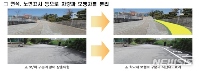 【세종=뉴시스】 교육부와 행정안전부는 14일 정부의 통학로 안전대책을 설명할 계획이다. 통학로를 충분히 확보해 보도를 설치하고, 학교 안의 차도와 보도를 분리해 사고를 미연에 방지하는 것이 골자다. 2019.03.13 (자료=교육부 제공)
